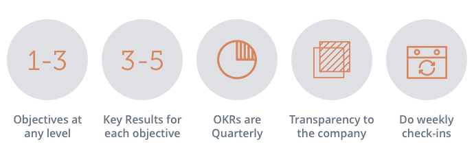 Benefits of implementing an OKR framework in your company by Steer