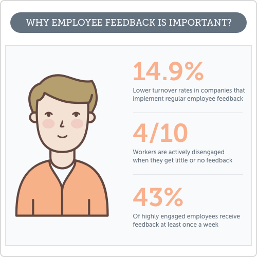 The complete guide on how to give employee feedback - by Steer