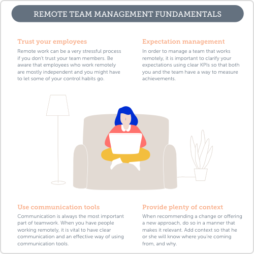 The complete guide on managing remote teams - by Steer